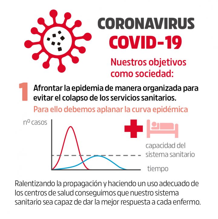 Coronavirus Objetivos y medidas 1