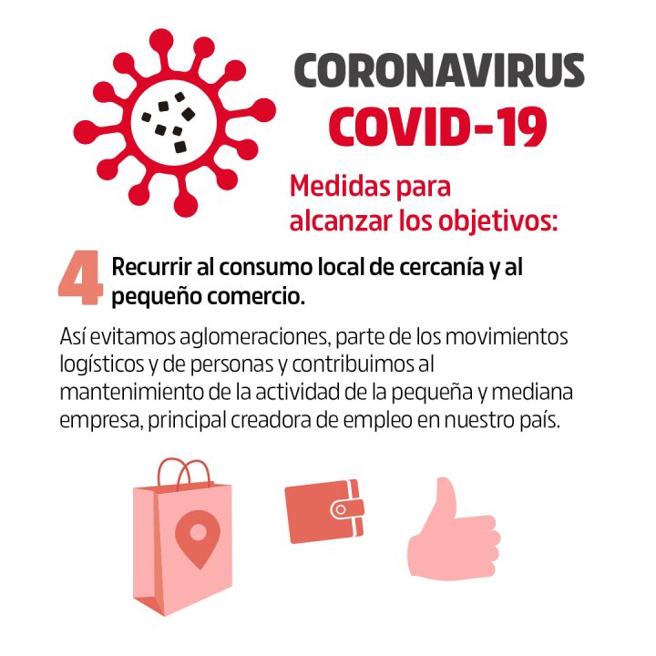 Coronavirus Objetivos y medidas 4