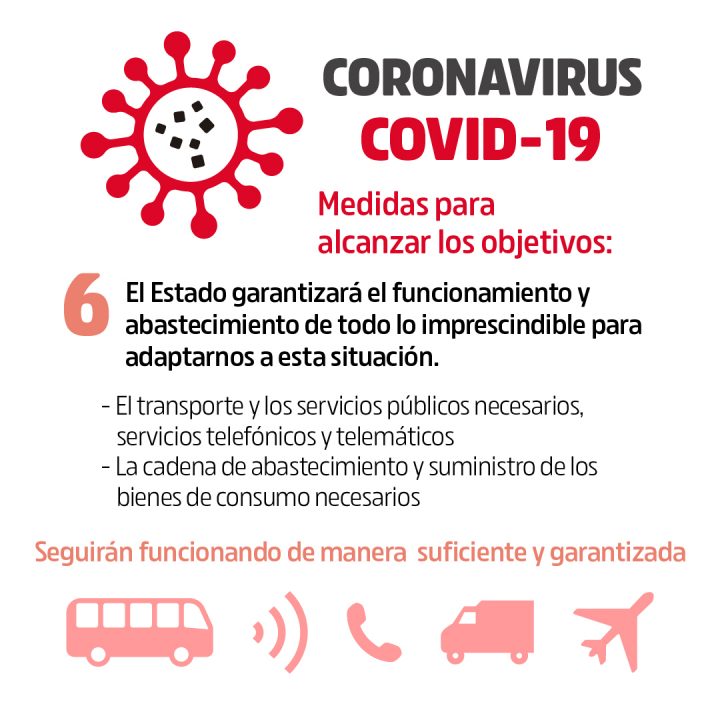 Coronavirus Objetivos y medidas 6