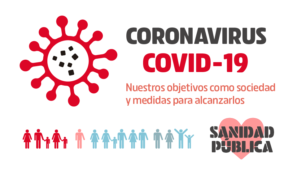 COVID-19 Objetivos como sociedad y medidas para alcanzarlos